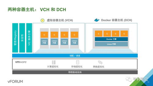 企業級容器服務 數據處理與存儲服務的架構與實踐案例