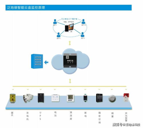 新型機房監控技術 以簡易操作驅動強大性能，賦能數據處理與存儲服務