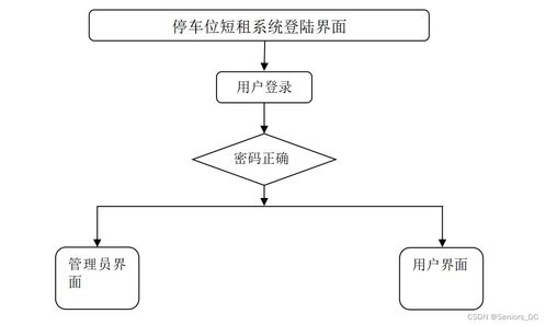 基于SpringBoot的停車位租賃管理系統設計與實現