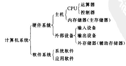 數據庫系統工程師視角下的計算機系統發展概述